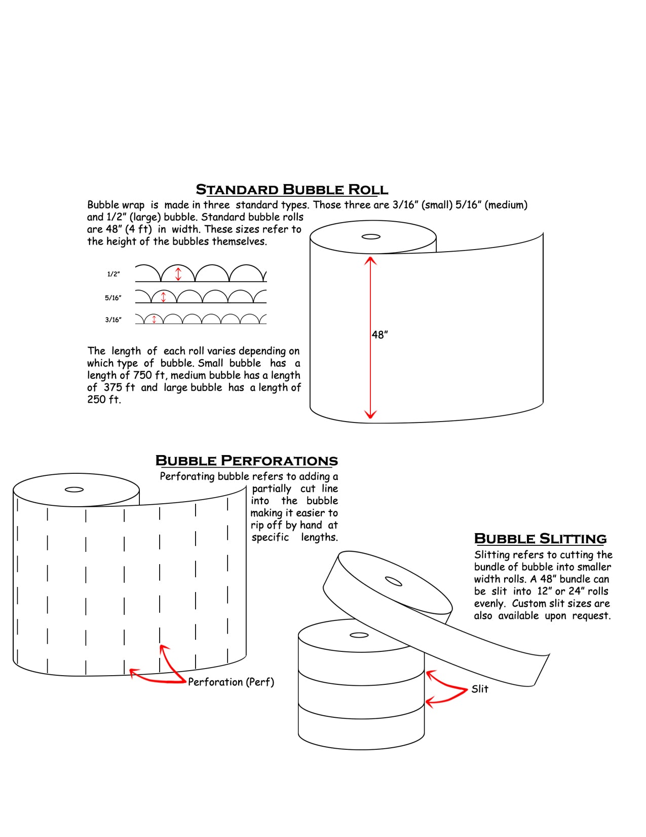 Bubble Wrap Breakdown featured image