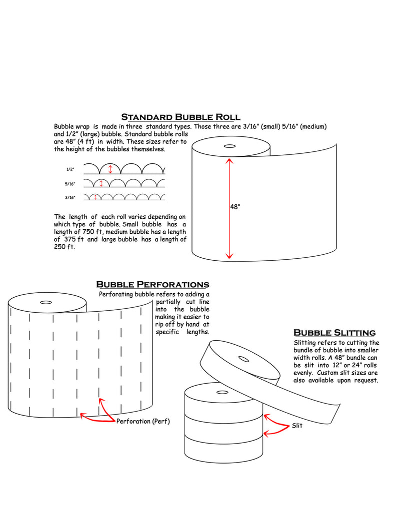 Bubble Wrap Breakdown image